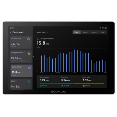 Система розумний будинок EcoFlow PowerInsight, код: 1863